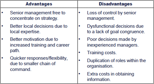 Advantages of Enterprise 0 ERP Systems